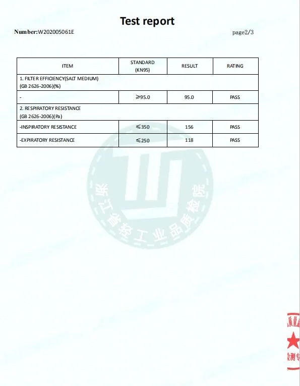 100% Cotton Washable Reusable Cloth Masks Protection From Dust, Pollen, Pet Dander, Other Airborne Irritants
