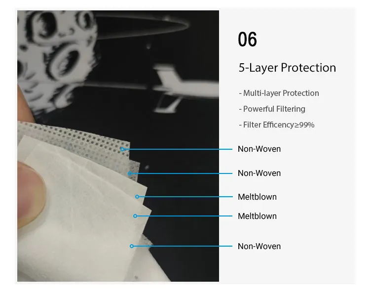 5ply Disposable Civil Quality Protective Adult Dust Face Mask 3D Foldable FFP3