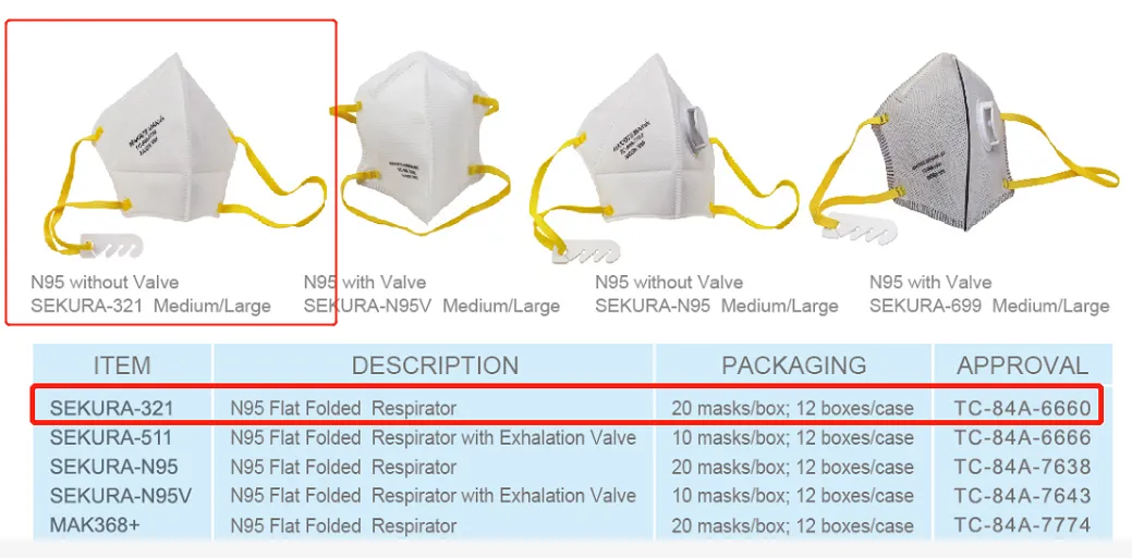 95% Efficient Protection Against Non-Oil Particulates N95 FFP2 Protective Mask
