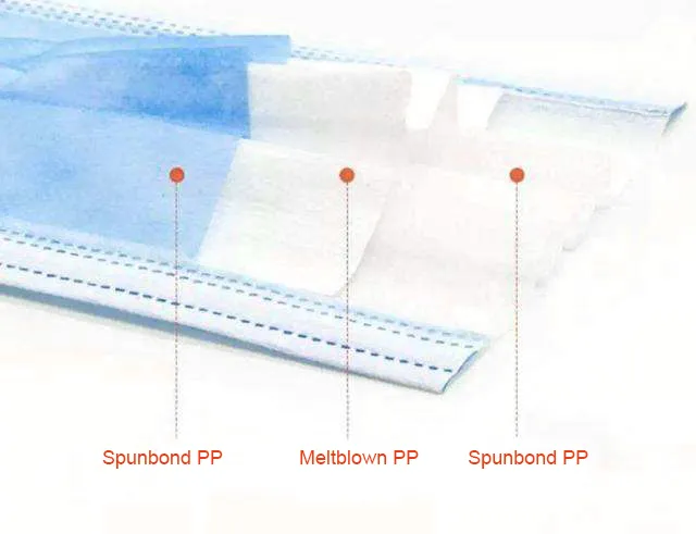 Antivirus Dust Mask Disposable Masks Virus Non-Wove 3 Layer Ply Filter Mouth Face Mask Dust N95 Meltblown Masks
