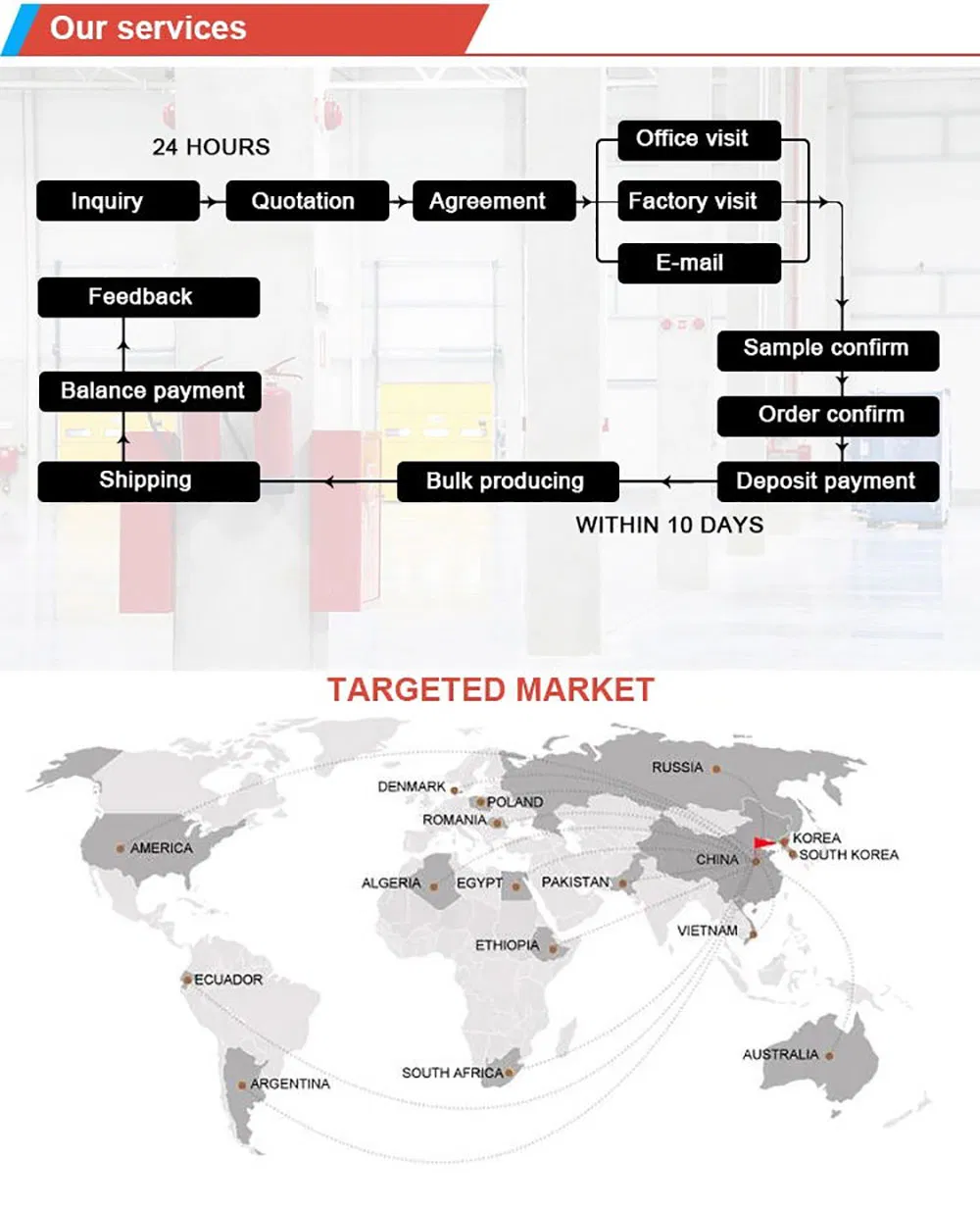 Chinese Supplier Good Quality PVC Dental Protection Face Shield Prevent Droplets Face Shield Hats