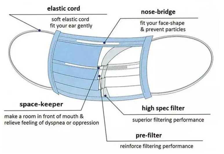 Convenient Disposable Healthy Lung Protection Face Mask with Space Keeper
