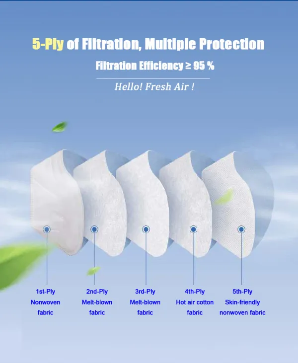 Disposable Protective 5-Layer Breathable Melt Blown Cloth Non Woven KN95 Mask