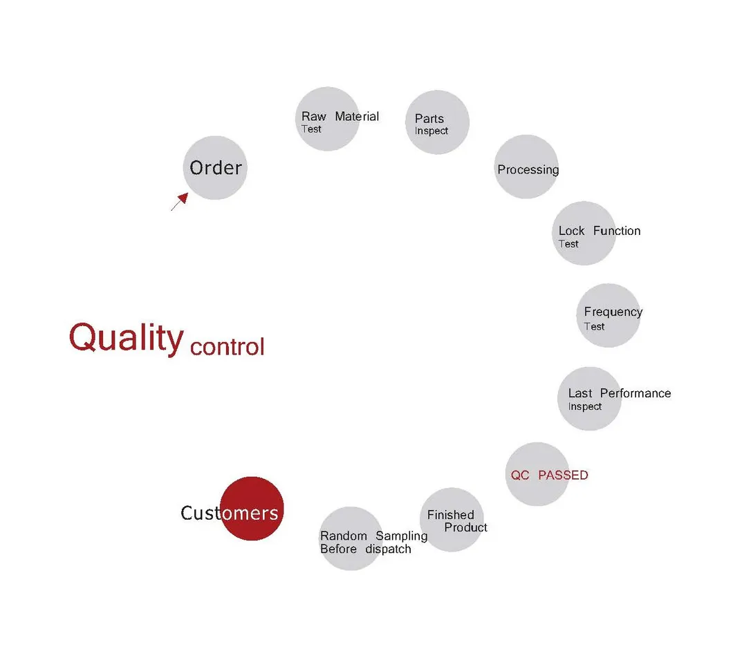 EAS Security Systems EAS Tag Hard Tag (T142)