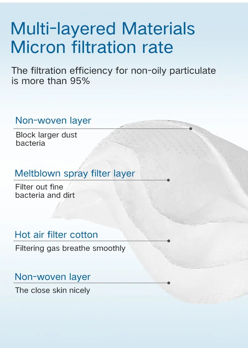 Excellent Breathe Freely Chinese Supplier High Quality Anti Pollution Carbon Filter Face Mask GB2626 Kn95 Certificate