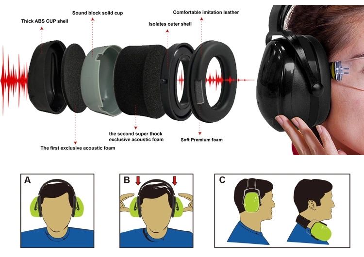 Fashion Headbanded Personalized Ear Muffs Helmet Ear Muff, &nbsp;Anisi, AS/NZS Certificate Cap Ear Muffs