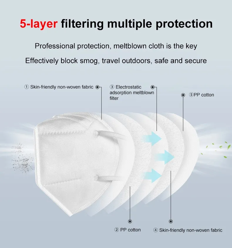 Ffp 2 Filtering Half Mask with White List Mask Ffp 2 Ffp 3