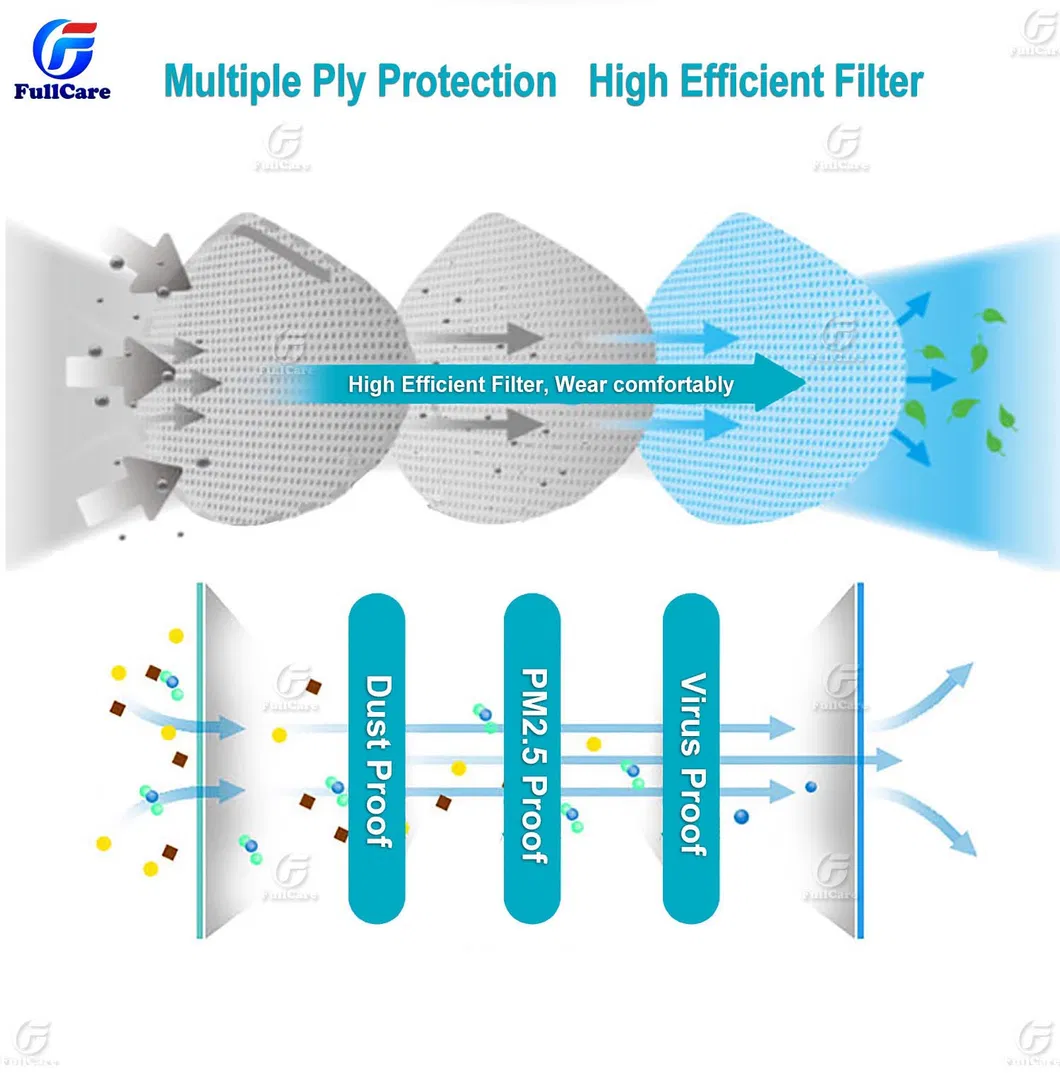 FFP1 Folding Protection Mask Pm2.5 Hanging Ear Type Dust Respirator