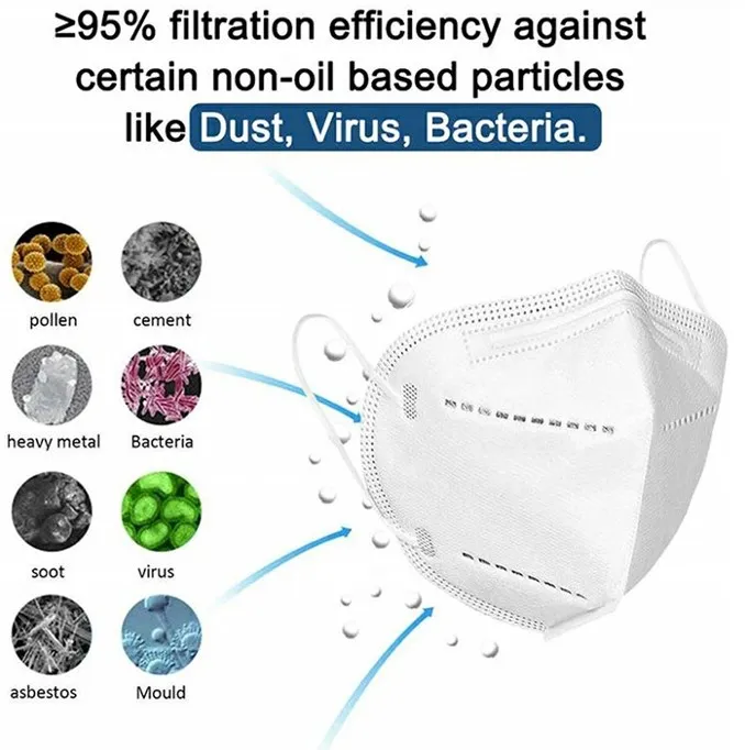 FFP2 Fffp3 En149 En146 Disposable Protective KN95 N95 Face Mask
