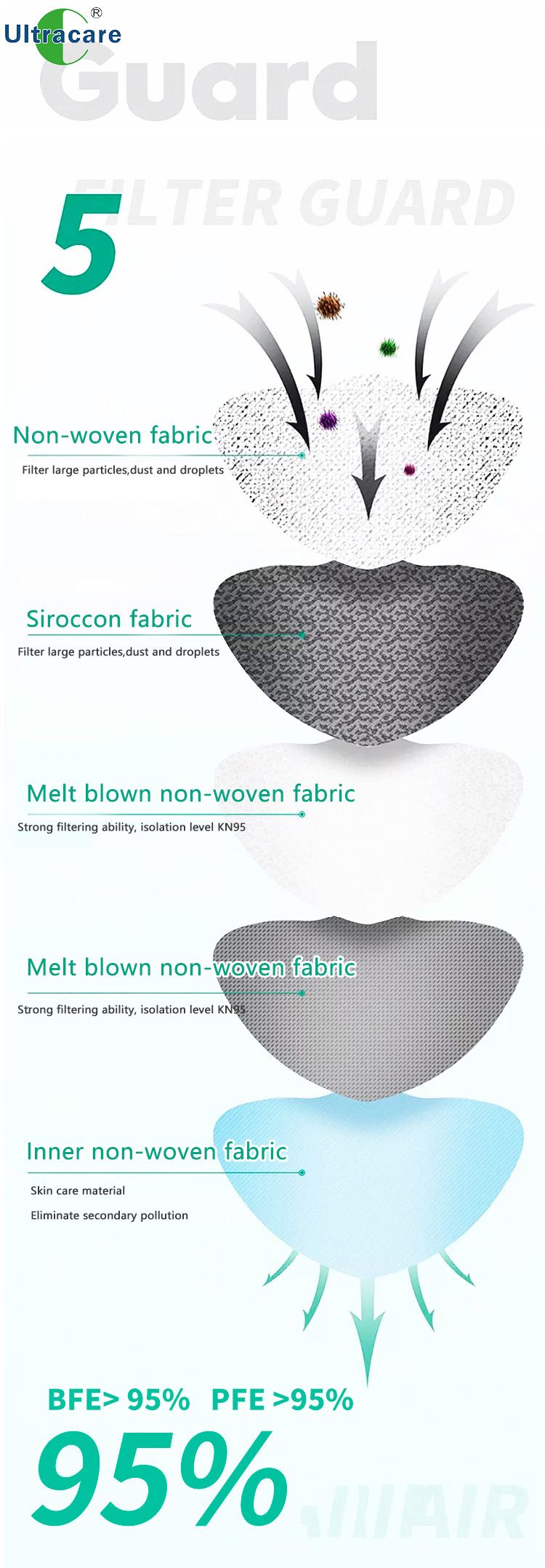 Filtro Mundschutz Maske 3 Capas KN95 Kids Face Mask for Germ Protection with Valve Mascarilla Facial Con Valvula Protectiva