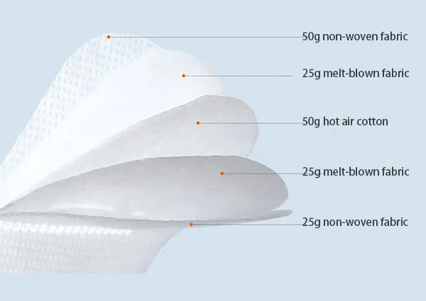 Hot Selling Product Bef99 Bef95 FFP2 Washable Reusable Shenzhen KN95 Mask