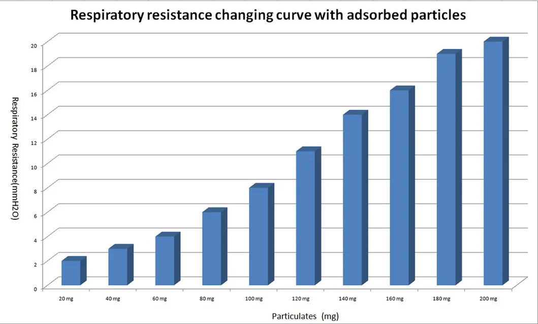 Hot Selling Product Bef99 Bef95 FFP2 Washable Reusable Shenzhen KN95 Mask
