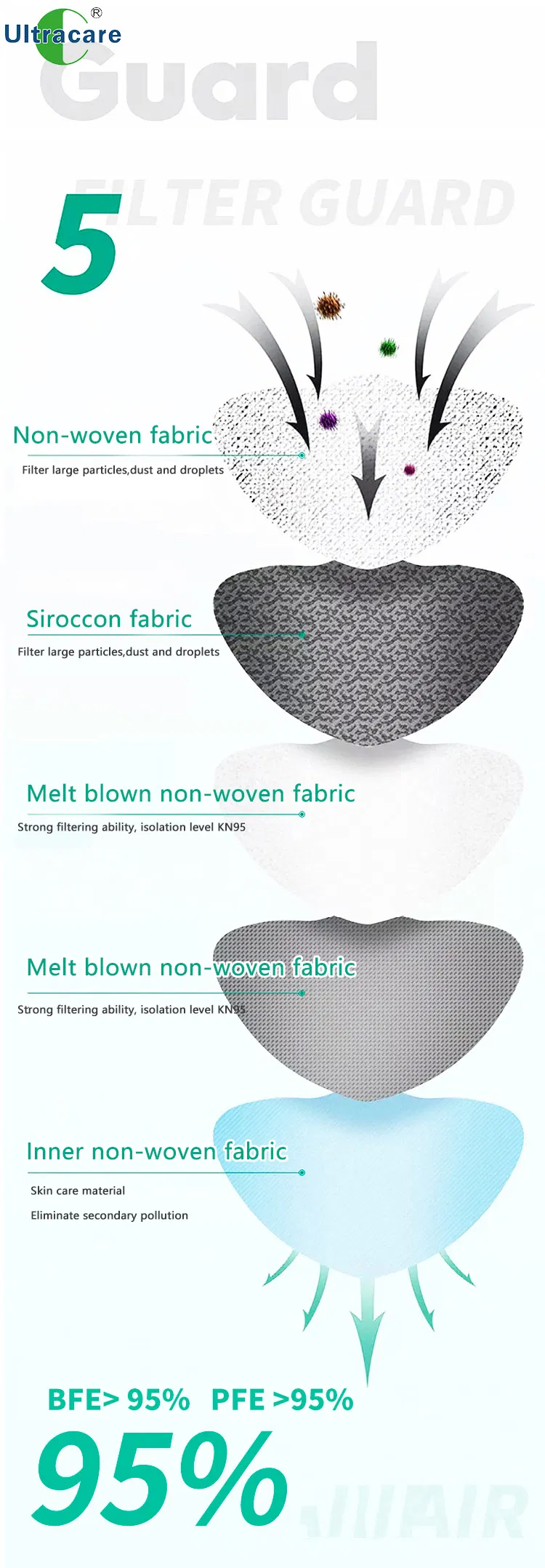 KN95 Kids Carbono Filtro Sponge Protector Full Face Mask with Filter for Sale Mascarilla Facial Con Valvula PARA Vender