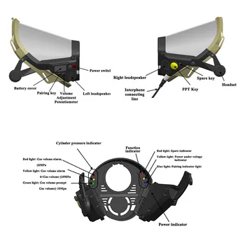 New Emergency PPE Option Papr Breathing Apparatus