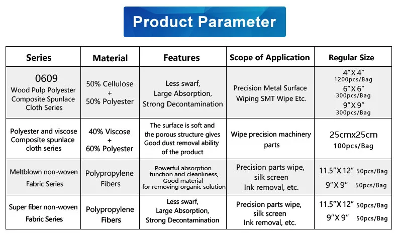 New Style 12*12" ISO 4 Class Cleanroom Wipe Paper