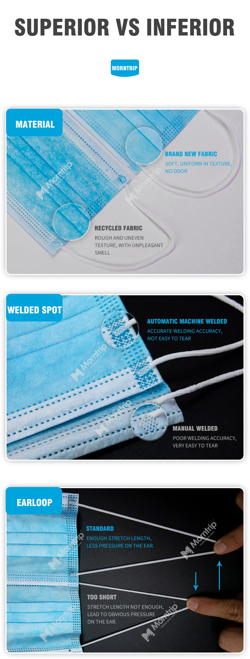 Non Woven White Wholesale Hygienic Procedure Disposable Face Mask