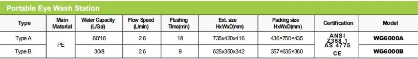 PE, 30L/8gal, 9min, Type B Portable Eye Wash Station (WG6000B)