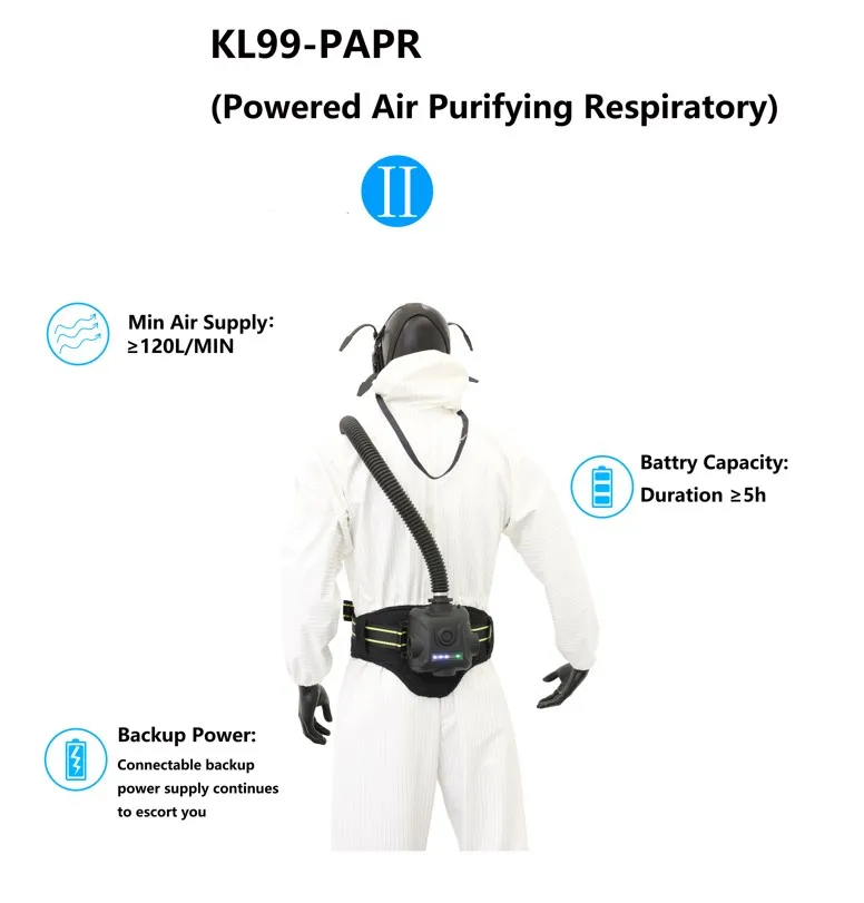 Powered Air Purifying Respirator Kit