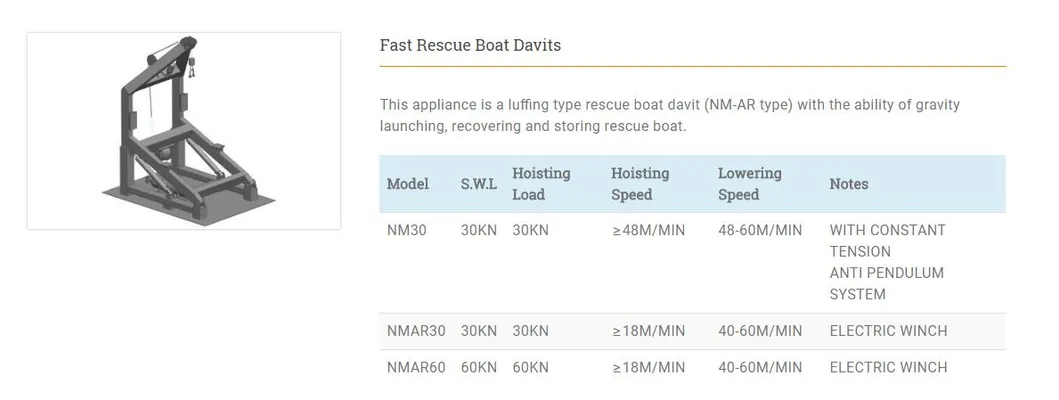 Solas Approved 30kn a Type Hydraulic Slewing Fast Rescue Boat Davits