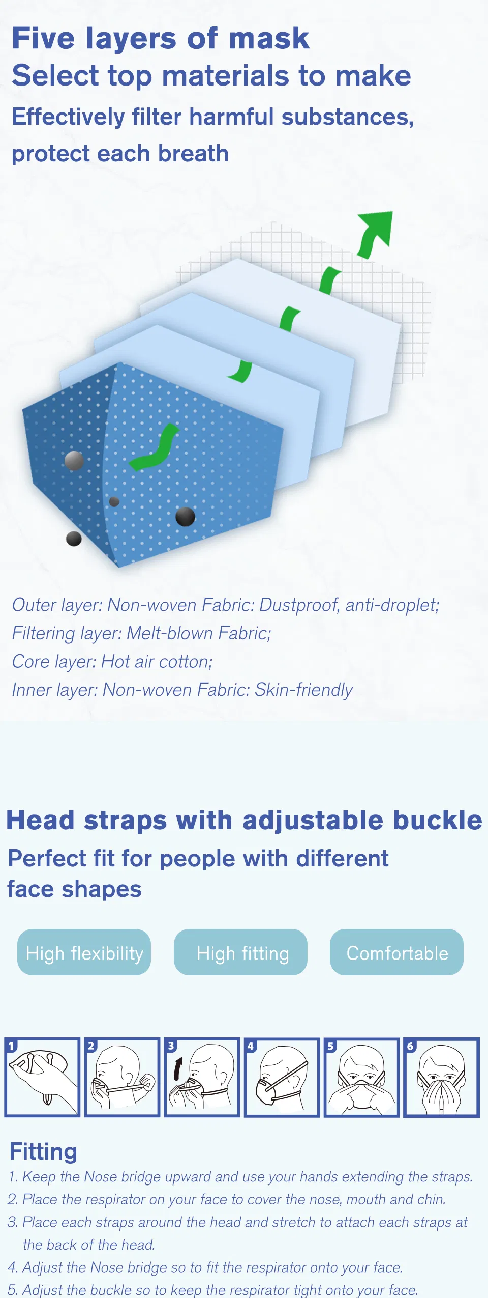 White List Manufacturer FFP2 Unvalved Respirator Disposable Protective Butterfly Face Mask CE 0370 Fold Flat ISO13485 ISO9001