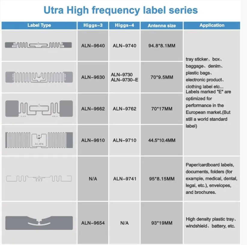 Yilong Wholesale Customized Passive UHF RFID Paper Label Sticker6218